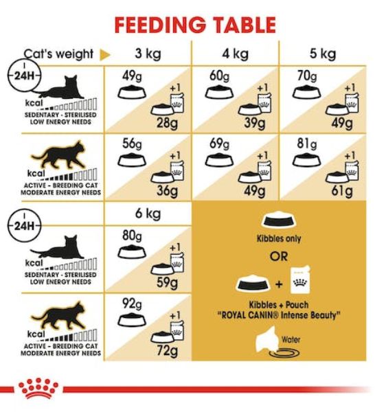 Royal Canin Sphynx Adult Dry Cat Food 2KG - 3
