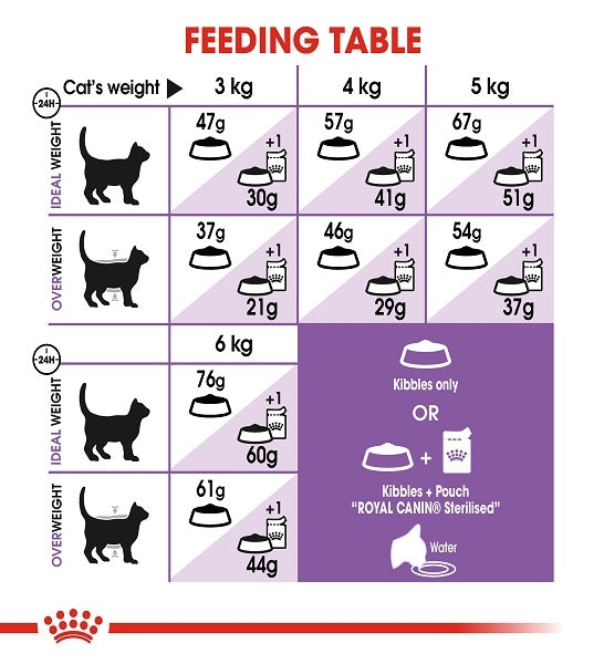 Royal Canin Sterilised 37 Adult Dry Cat Food - 5