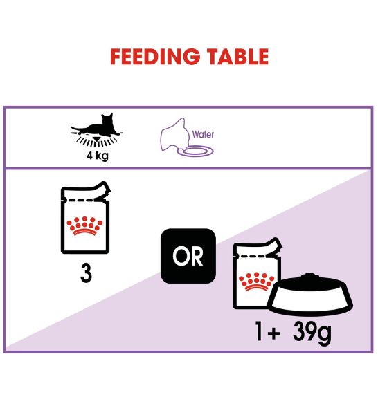 Royal Canin Sterilised Chunks In Gravy Adult Wet Cat Food - 5
