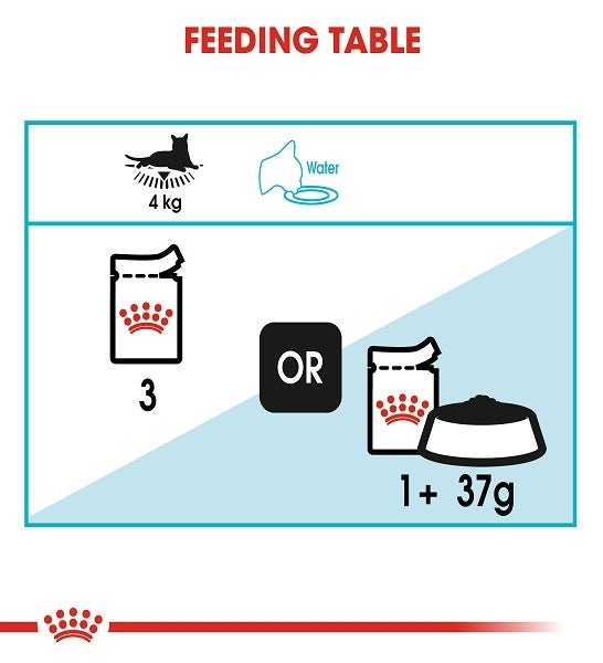 Royal Canin Urinary Care in Gravy Adult Wet Cat Food - 6