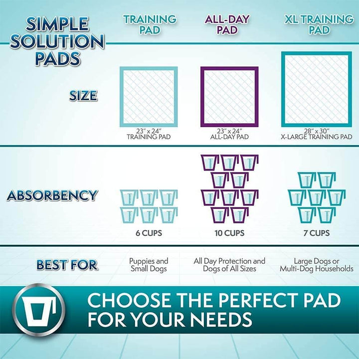 Simple Solution Puppy Training Pad 100pcs-7