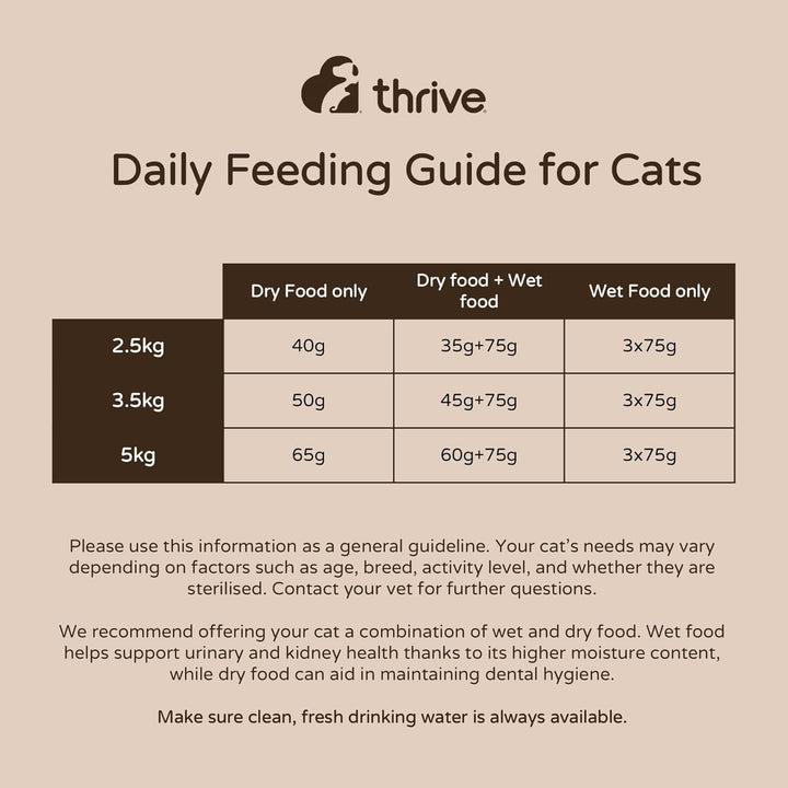 Thrive Complete Chicken Breast-4
