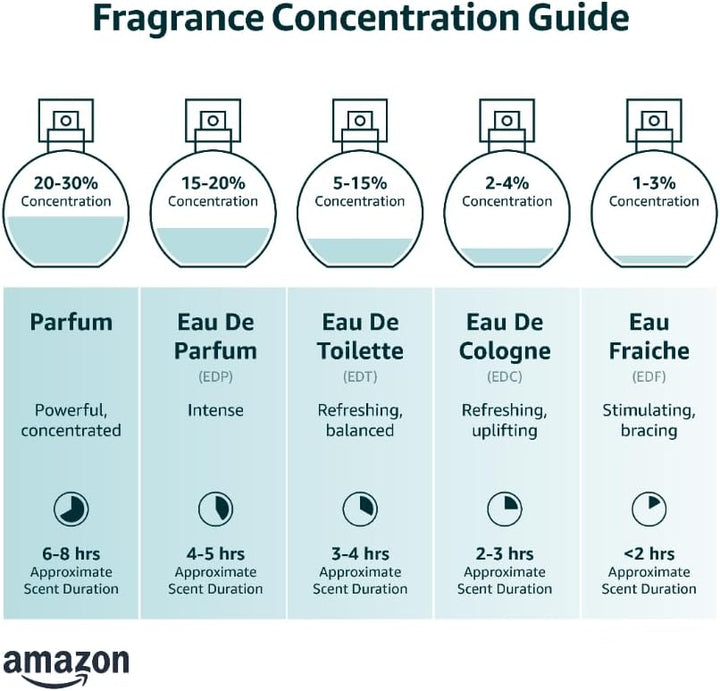  groom professional Baby Fresh Cologne-2